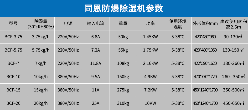 防爆除湿机参数.jpg