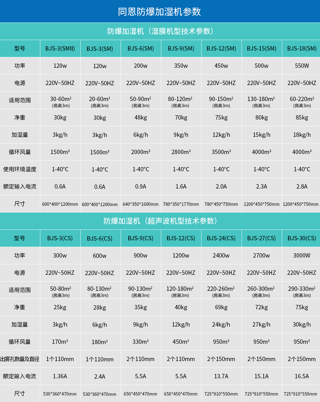 防爆加湿机参数.jpg